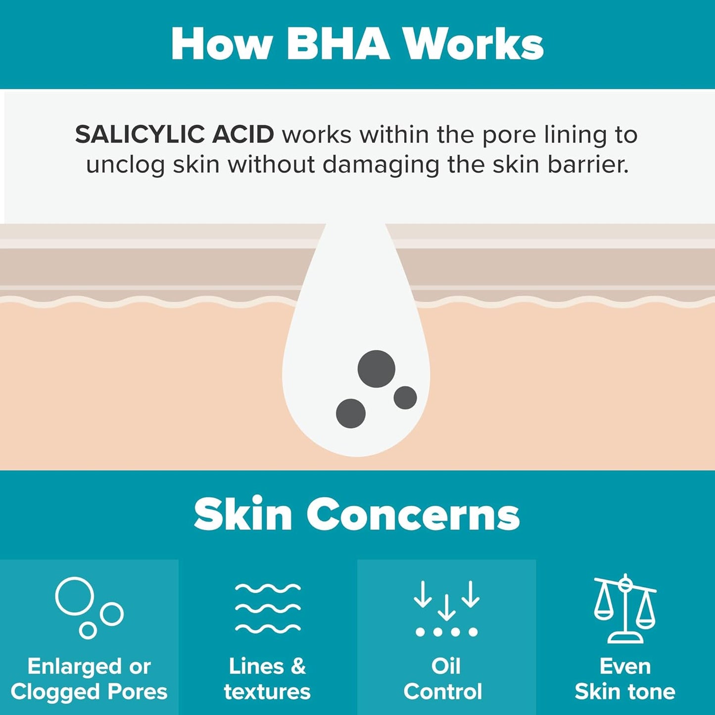 118ml Paula’s Choice SKIN PERFECTING 2% BHA Liquid Exfoliant – Daily Leave-On Salicylic Acid Treatment for Pores, Blackheads & Fine Lines (118ml)